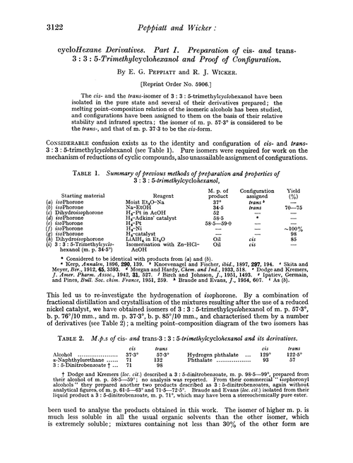 cycloHexane derivatives. Part I. Preparation of cis- and trans-3 : 3 : 5-trimethylcyclohexanol and proof of configuration