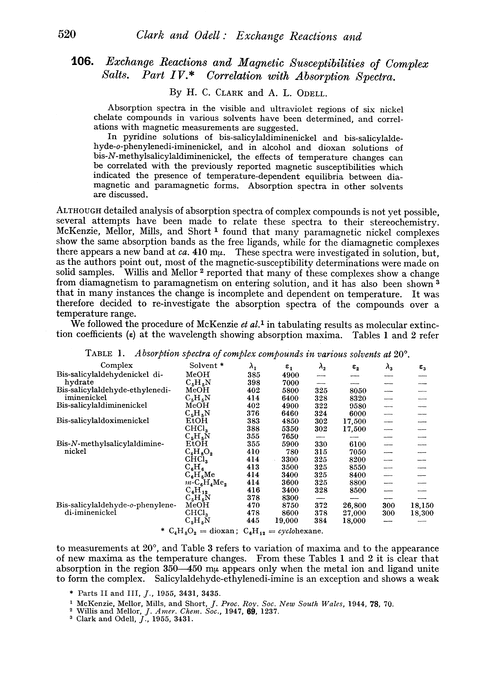 106. Exchange reactions and magnetic susceptibilities of complex salts. Part IV. Correlation with absorption spectra