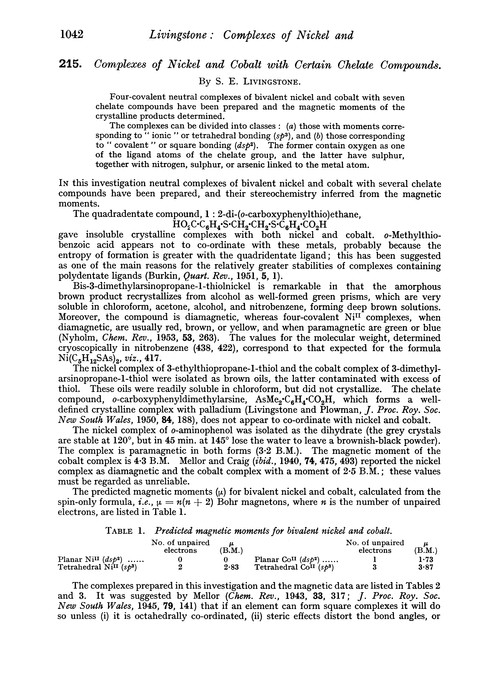 215. Complexes of nickel and cobalt with certain chelate compounds