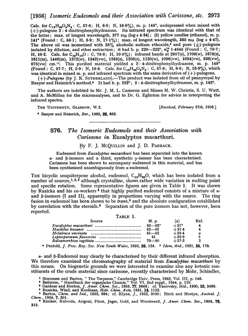576. The isomeric eudesmols and their association with carissone in Eucalyptus macarthuri