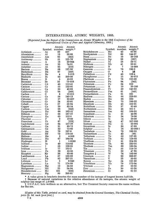 International atomic weights, 1955