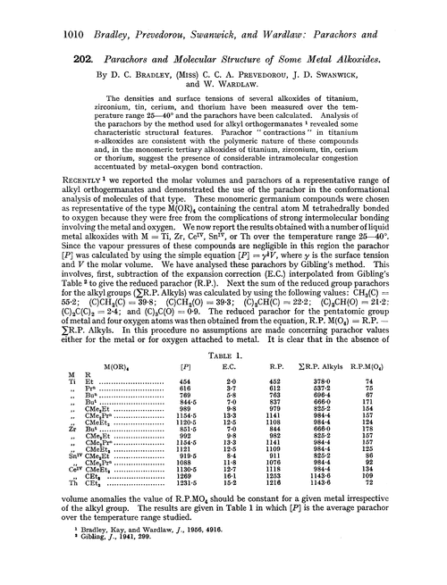 202. Parachors and molecular structure of some metal alkoxides