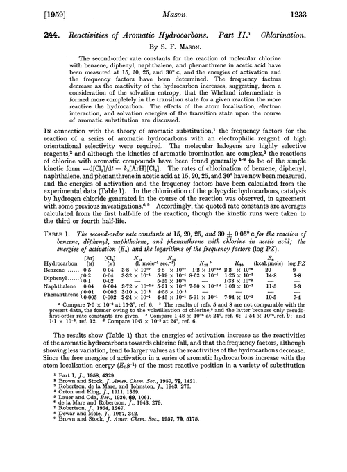 244. Reactivities of aromatic hydrocarbons. Part II. Chlorination