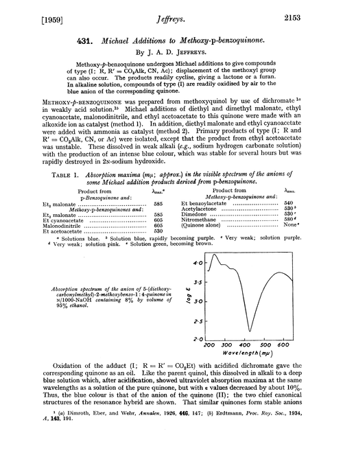 431. Michael additions to methoxy-p-benzoquinone