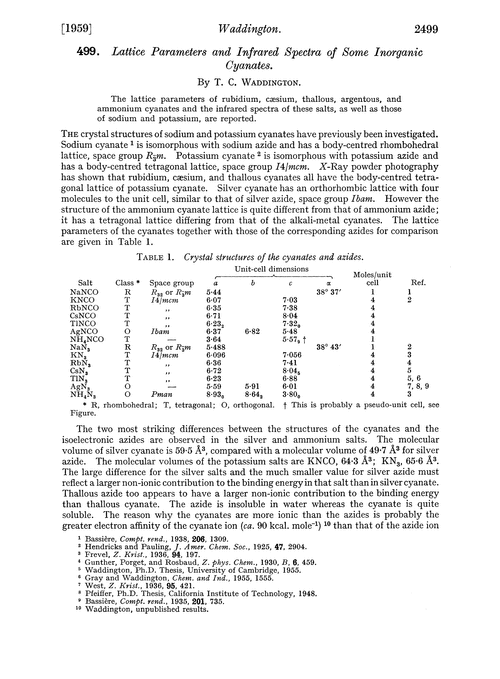 499. Lattice parameters and infrared spectra of some inorganic cyanates