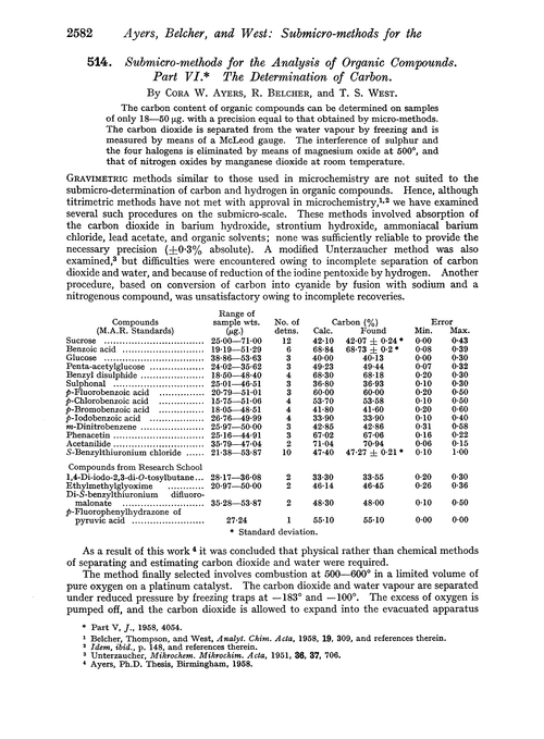 514. Submicro-methods for the analysis of organic compounds. Part VI. The determination of carbon