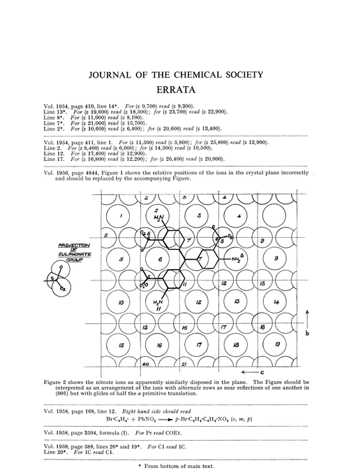 Errata