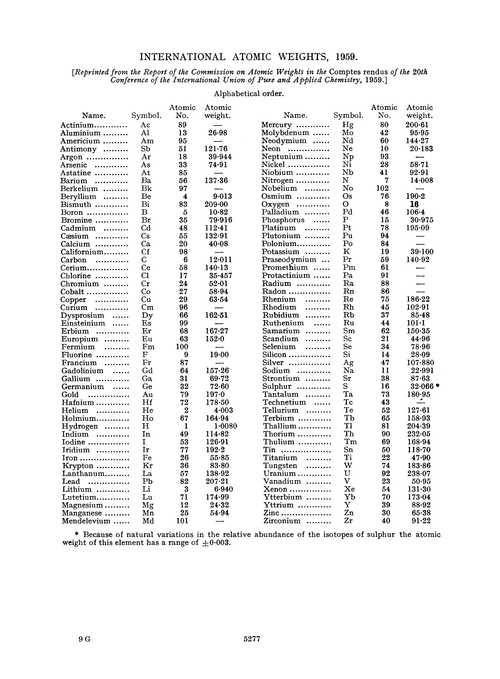 International Atomic weights, 1959