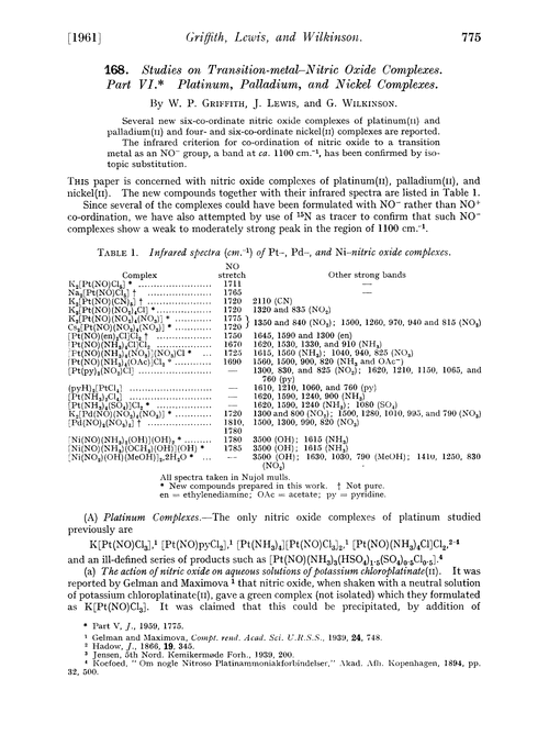 168. Studies on transition-metal–nitric oxide complexes. Part VI. Platinum, palladium, and nickel complexes