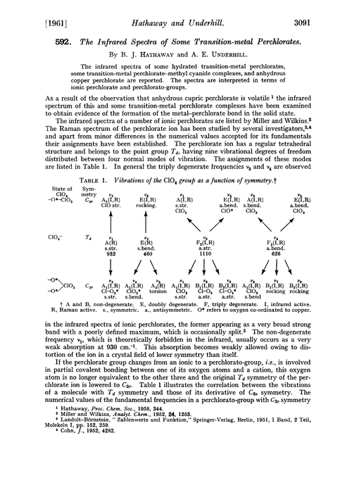 592. The infrared spectra of some transition-metal perchlorates