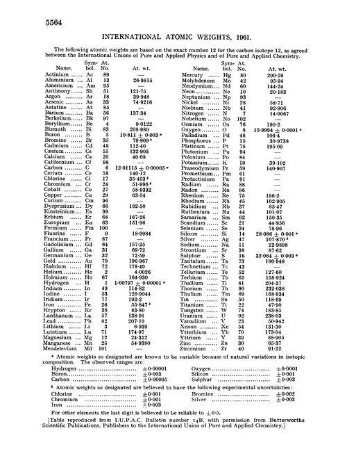 International atomic weights, 1961