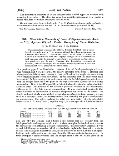 948. Dissociation constants of some methylchlorobenzoic acids in 71% aqueous ethanol: further examples of steric distortion