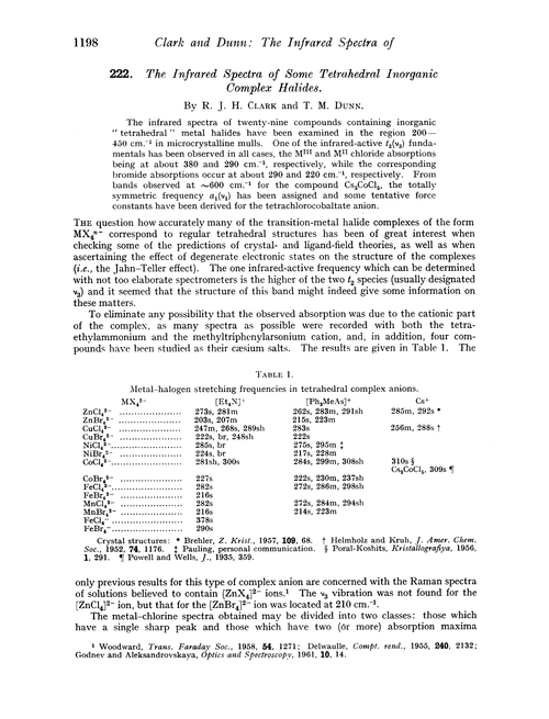 222. The infrared spectra of some tetrahedral inorganic complex halides