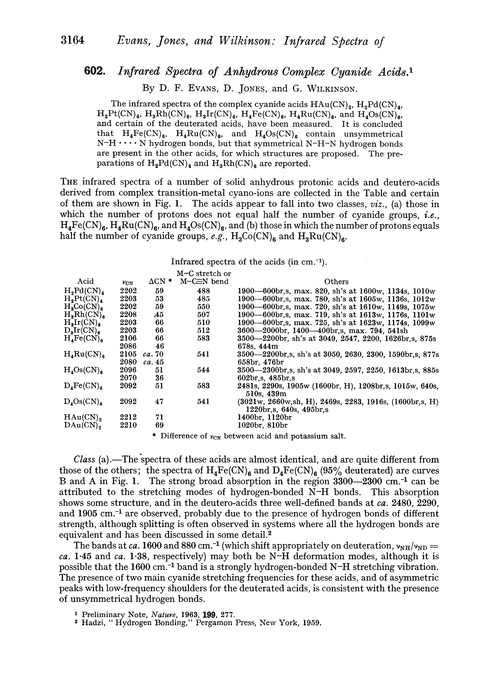 602. Infrared spectra of anhydrous complex cyanide acids