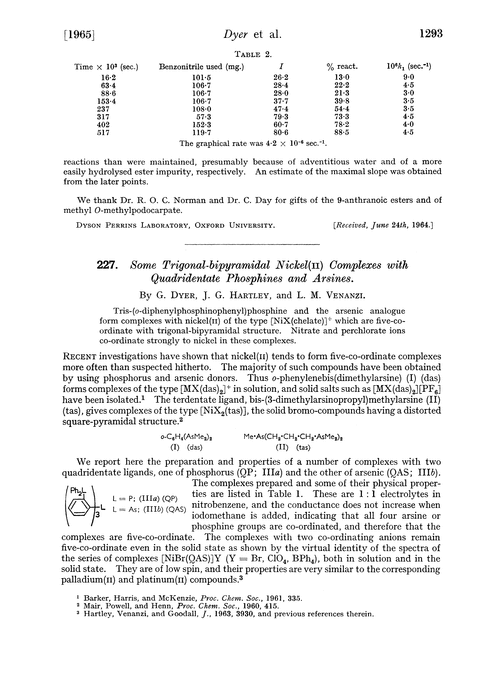 227. Some trigonal-bipyramidal nickel(II) complexes with quadridentate phosphines and arsines