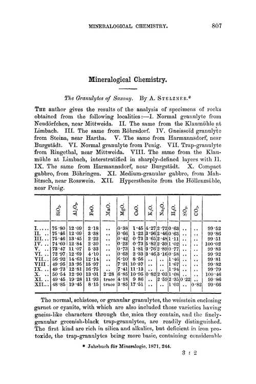 Mineralogical chemistry