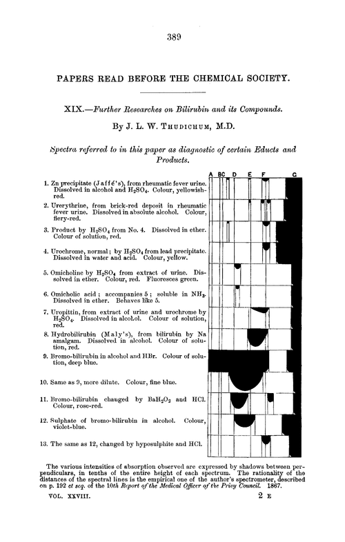 XIX.—Further researches on bilirubin and its compounds