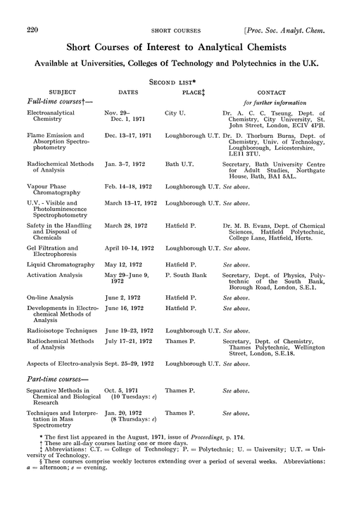 Short courses of interest to Analytical Chemists
