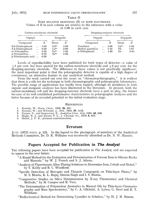 Papers accepted for publication in The Analyst