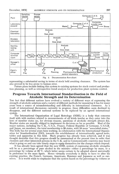Progress towards international standardisation in the field of alcoholic strength and its determination