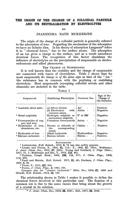 The origin of the charge of a colloidal particle and its neutralisation by electrolytes