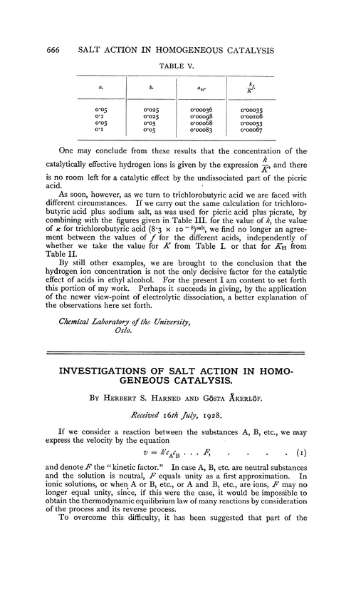 Investigations of salt action in homogeneous catalysis