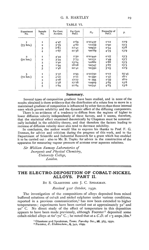 The electro-deposition of cobalt-nickel alloys. Part II