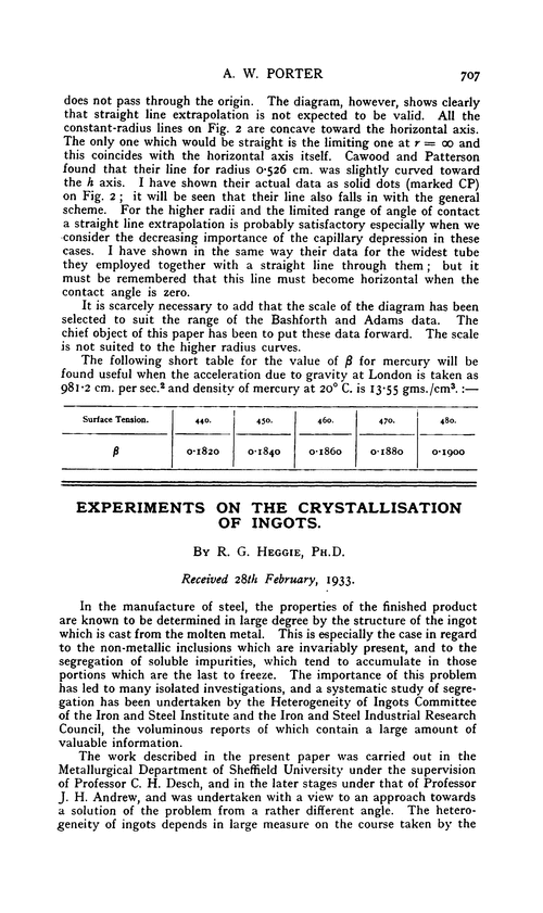 Experiments on the crystallisation of ingots