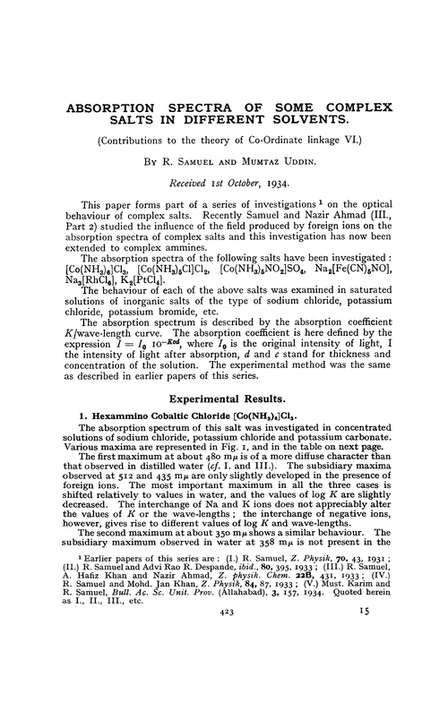 Absorption spectra of some complex salts in different solvents