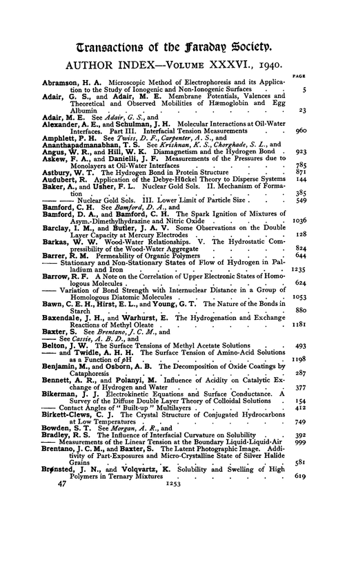Author index