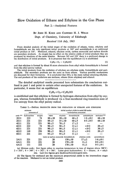 Slow oxidation of ethane and ethylene in the gas phase. Part 2.—Analytical features