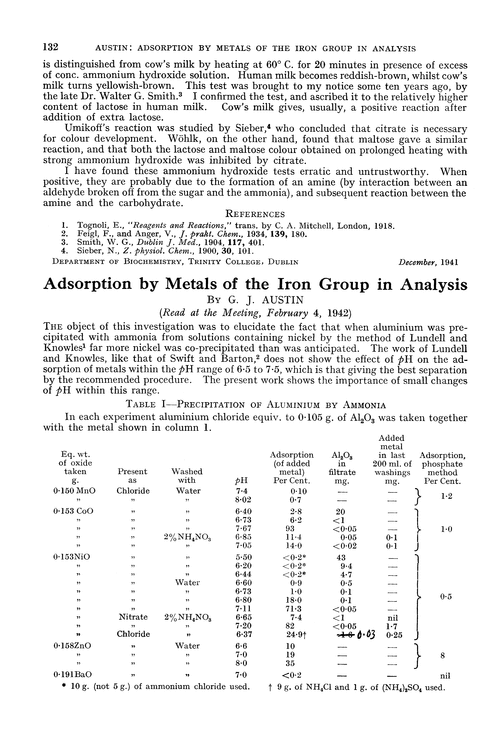 Adsorption by metals of the iron group in analysis