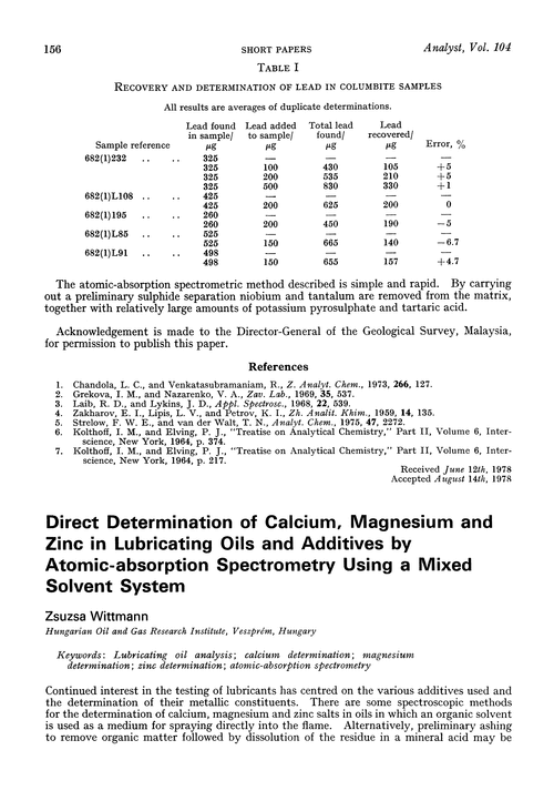 Direct determination of calcium, magnesium and zinc in lubricating oils and additives by atomic-absorption spectrometry using a mixed solvent system