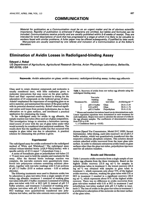 Communication. Elimination of avidin losses in radioligand-binding assay