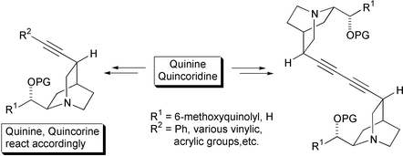 Graphical abstract: Cross-coupling reactions in Cinchona alkaloid chemistry: aryl-substituted and dimeric quinine, quinidine, as well as quincorine and quincoridine derivatives
