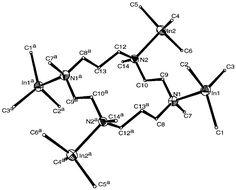 Graphical abstract: Synthesis and crystal structures of trimethylindium adducts with bidentate and macrocyclic tertiary amines
