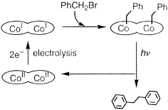 Graphical abstract: Reductive coupling of benzyl bromide catalyzed by a novel dicobalt complex having two salen units [ ]
