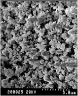 Graphical abstract: Microspheres of the gas sensor material Cr2 − xTixO3 prepared by the sol–emulsion–gel route