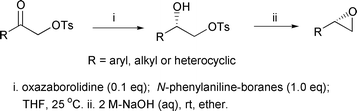 Graphical abstract: Convenient synthesis of optically active 1,2-diol monosulfonates and terminal epoxides via oxazaborolidine-catalyzed asymmetric borane reduction of α-sulfonyloxy ketones