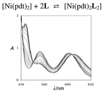 Graphical abstract: Reactivity of phosphonodithioato NiII complexes: solution equilibria, solid state studies and theoretical calculations on the adduct formation with some pyridine derivatives