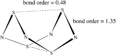 Graphical abstract: The Mayer bond order as a tool in inorganic chemistry [ ]