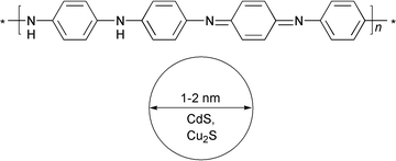 Graphical abstract: Preparation of nanocomposites of polyaniline and inorganic semiconductors