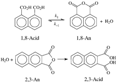 Graphical abstract: Hydrolysis of 1,8- and 2,3-naphthalic anhydrides and the mechanism of cyclization of 1,8-naphthalic acid in aqueous solutions