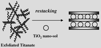 Graphical abstract: A novel synthetic route to TiO2-pillared layered titanate with enhanced photocatalytic activity