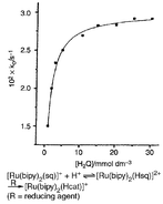 Graphical abstract: Kinetics of oxidation of ascorbic acid and 1,4-dihydroxybenzene by semiquinone radical bound to ruthenium(ii)