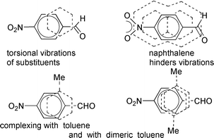 Graphical abstract: Molecular complexes. Part 12.1 Dimeric toluene, torsional vibrations, dipoles and isomeric complexes in 1H NMR studies of weak arene complexes. Temperature dependence of CH signals