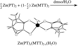 Graphical abstract: Modification of the solid-state structure of bis(1-hydroxy-2(1H)-pyridinethiolato-S2,O)zinc(ii): synthesis and characterisation of a molecular solid solution incorporating 3-hydroxy-4-methyl-2(3H)-thiazolethione