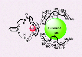 Graphical abstract: Metal-induced regulation of fullerene complexation with double-calix[5]arene