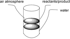 Graphical abstract: Developing metal-mediated and catalyzed reactions in air and water