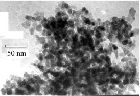 Graphical abstract: Synthesis and characterization of strongly fluorescent europium-doped calcium sulfide nanoparticles